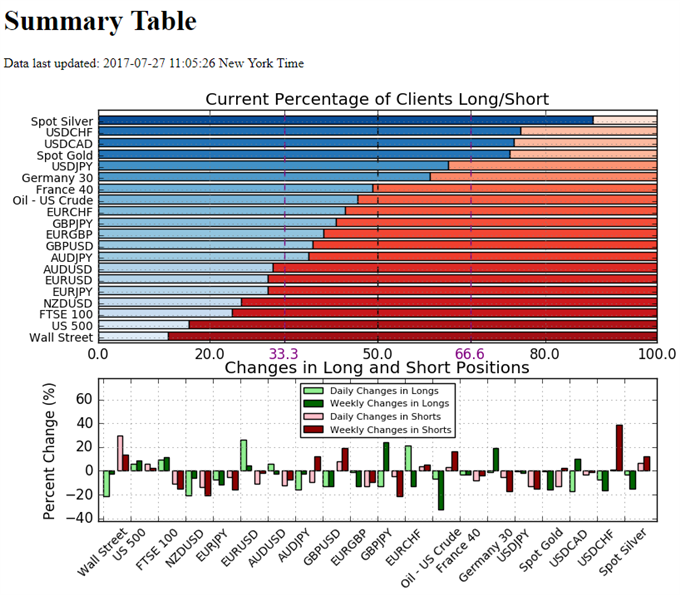 IG Sentiment