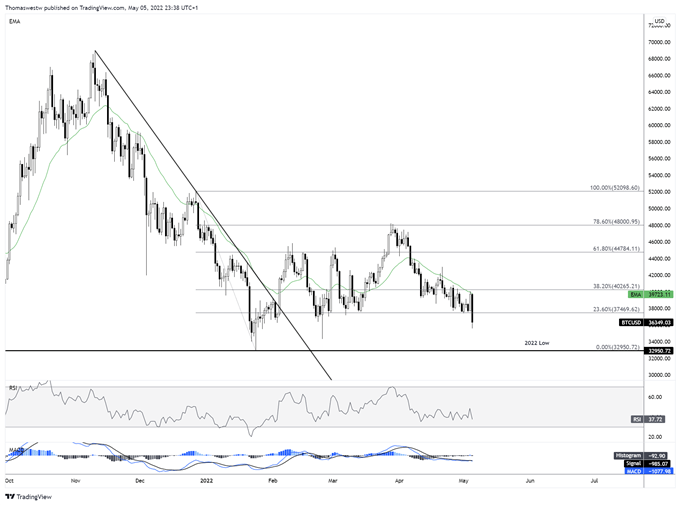 btc chart 