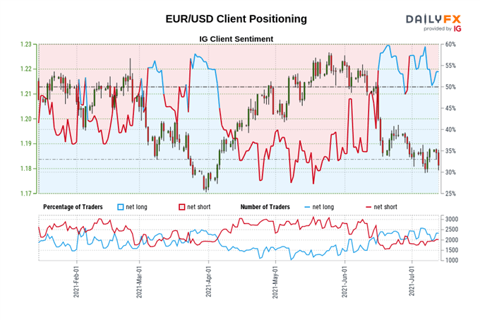 Euro Technical Analysis: EUR/GBP, EUR/JPY, EUR/USD Rates Outlook