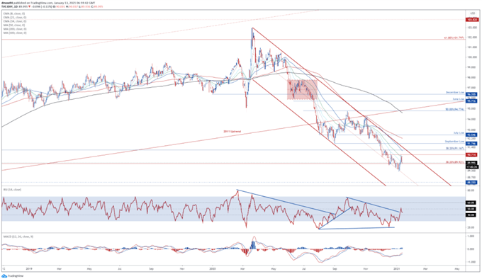 US Dollar Index DXY Tages Chart