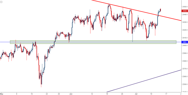 Dollar Drops and Stocks Surge as Yellen Echoes the 'Fed Put'