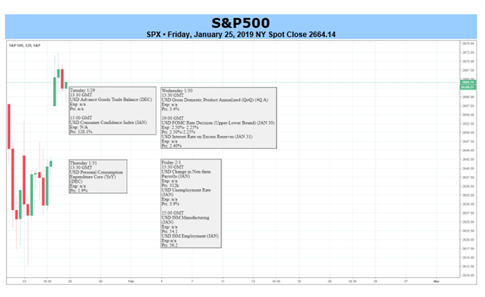 S&P500