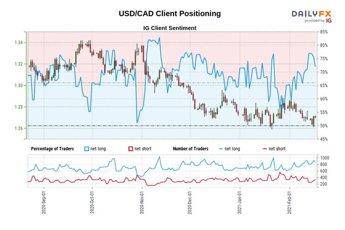 Canadian Dollar Outlook: Inflation Data to Dictate USD/CAD, CAD/JPY