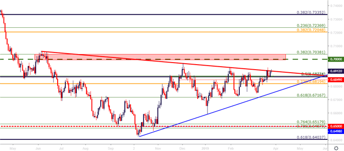 nzdusd nzd/usd daily price chart