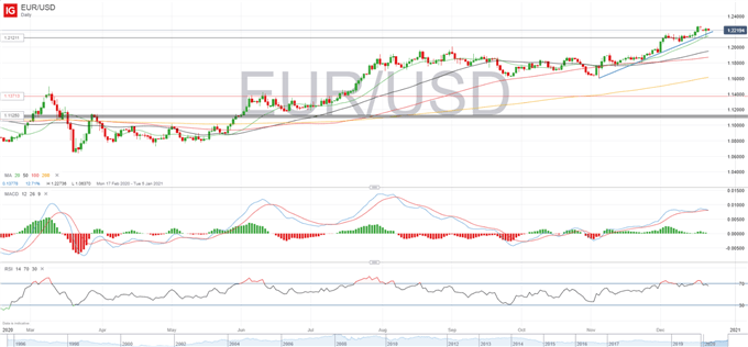 Euro Latest Eurusd Eurgbp Eurjpy Levels To Watch