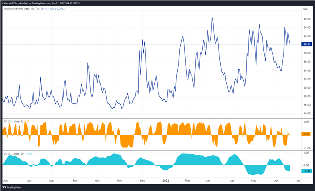 Silver Price Forecast: Symmetrical Triangle Takes Shape - Levels For ...