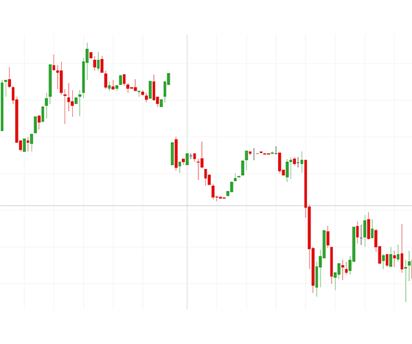 Chart to show illiquid market and gaps 