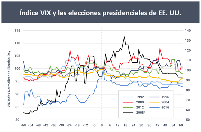VIX_elecciones1
