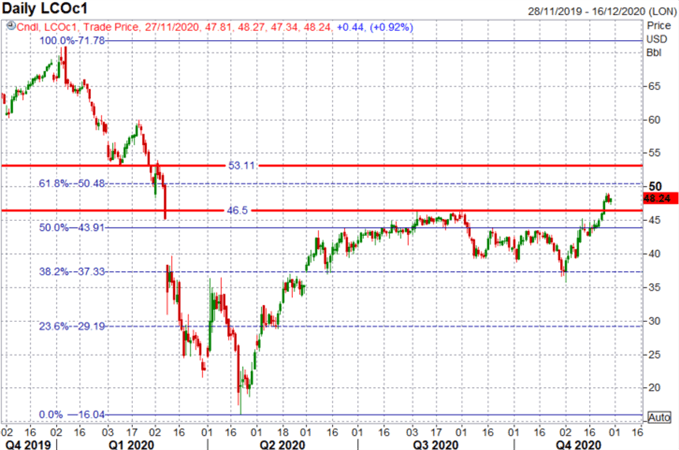 Crude Oil Price Outlook: Oil Price Volatility to Rise Amid Key OPEC Meeting