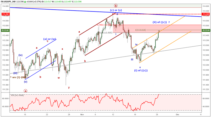 USDJPY chart with elliott wave labels forecasting a bearish trend.