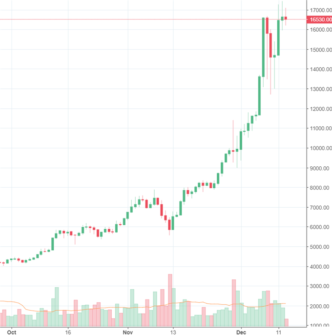 Bitcoin: Eurex könnte Future- Handel starten