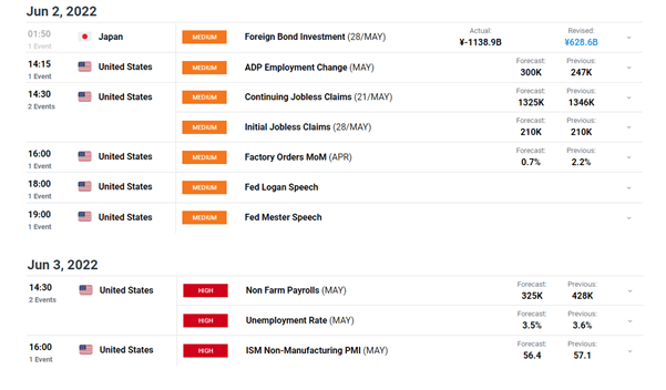 USD/JPY Price Forecast: BoJ Steadfast as USDJPY Rises Ahead of NFP