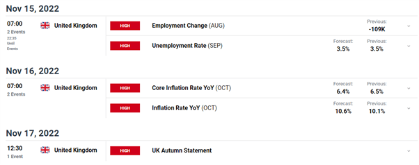 British Pound Latest – GBP/USD Under A Range Of Influences This Week