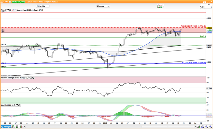 CAC 40 : SPD et BCE comme prochains catalyseurs