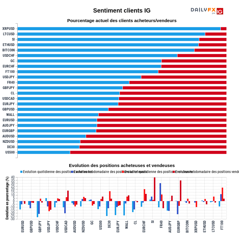 Rapport du Sentiment Clients IG 2020-07-12 04:00