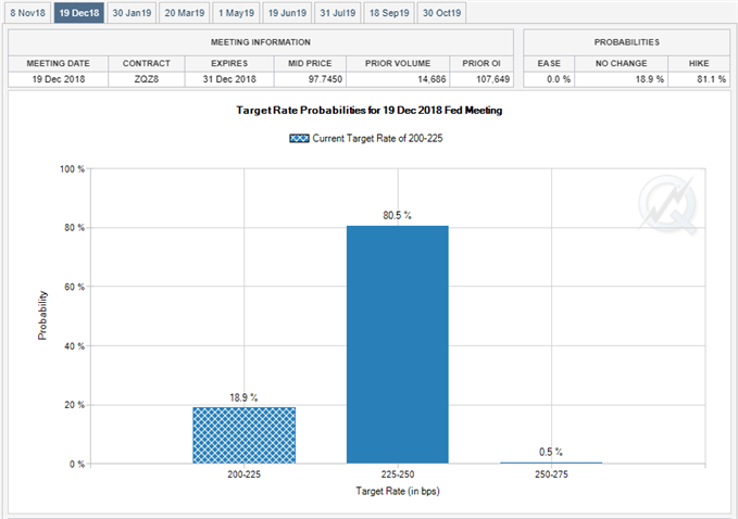 Image of fed fund futures