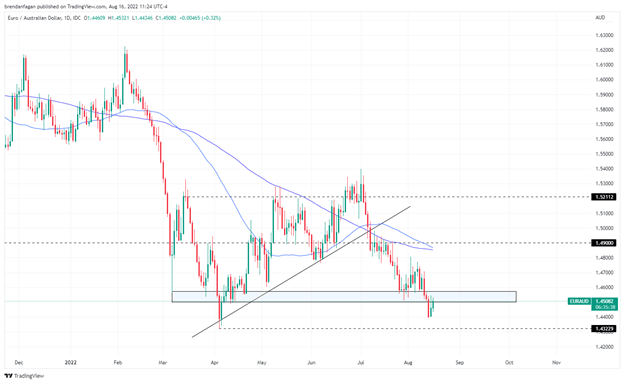 Перспективы австралийского доллара остаются неоднозначными – AUDUSD, AUDJPY, EURAUD