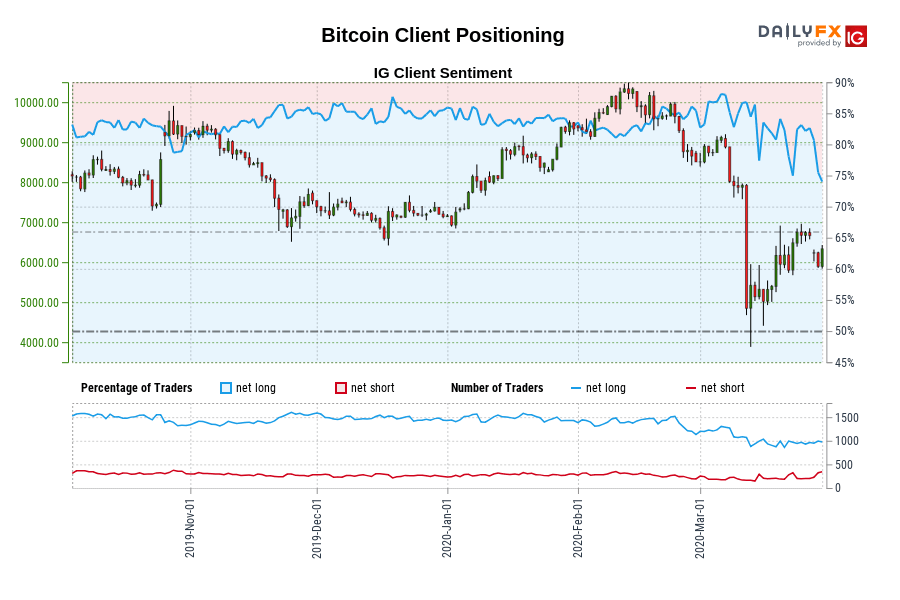 Bitcoin Client Positioning