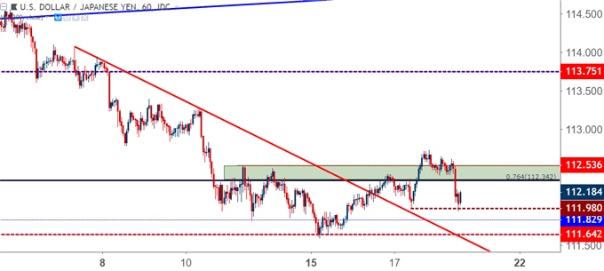 usdjpy usd/jpy hourly price chart