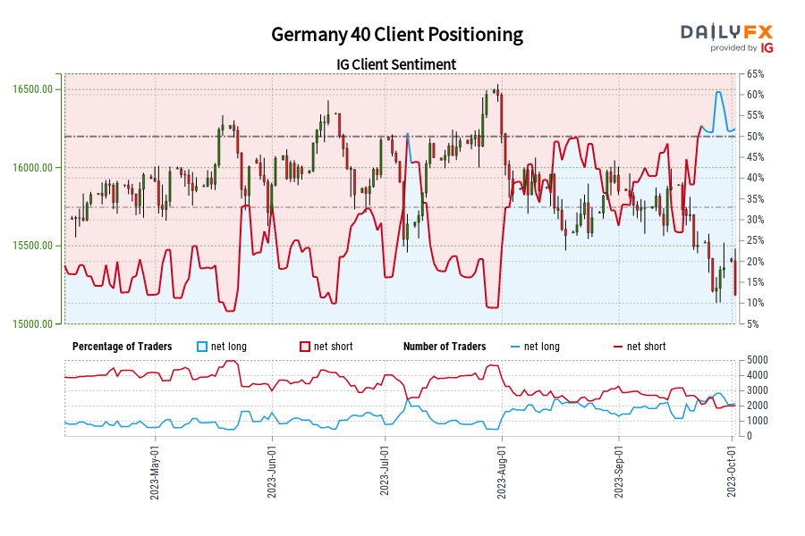 Germany 40 Client Positioning