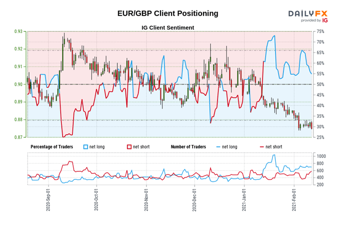 British Pound Price Forecast: GBP/USD, GBP/JPY, EUR/GBP, GBP/NZD