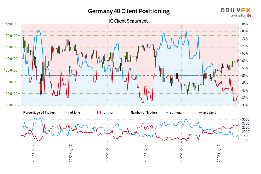 Germany 40 Client Positioning