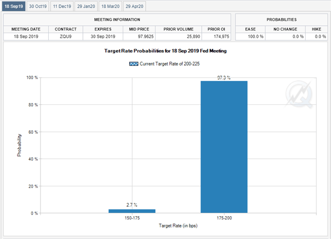 Image of Fed Fund futures