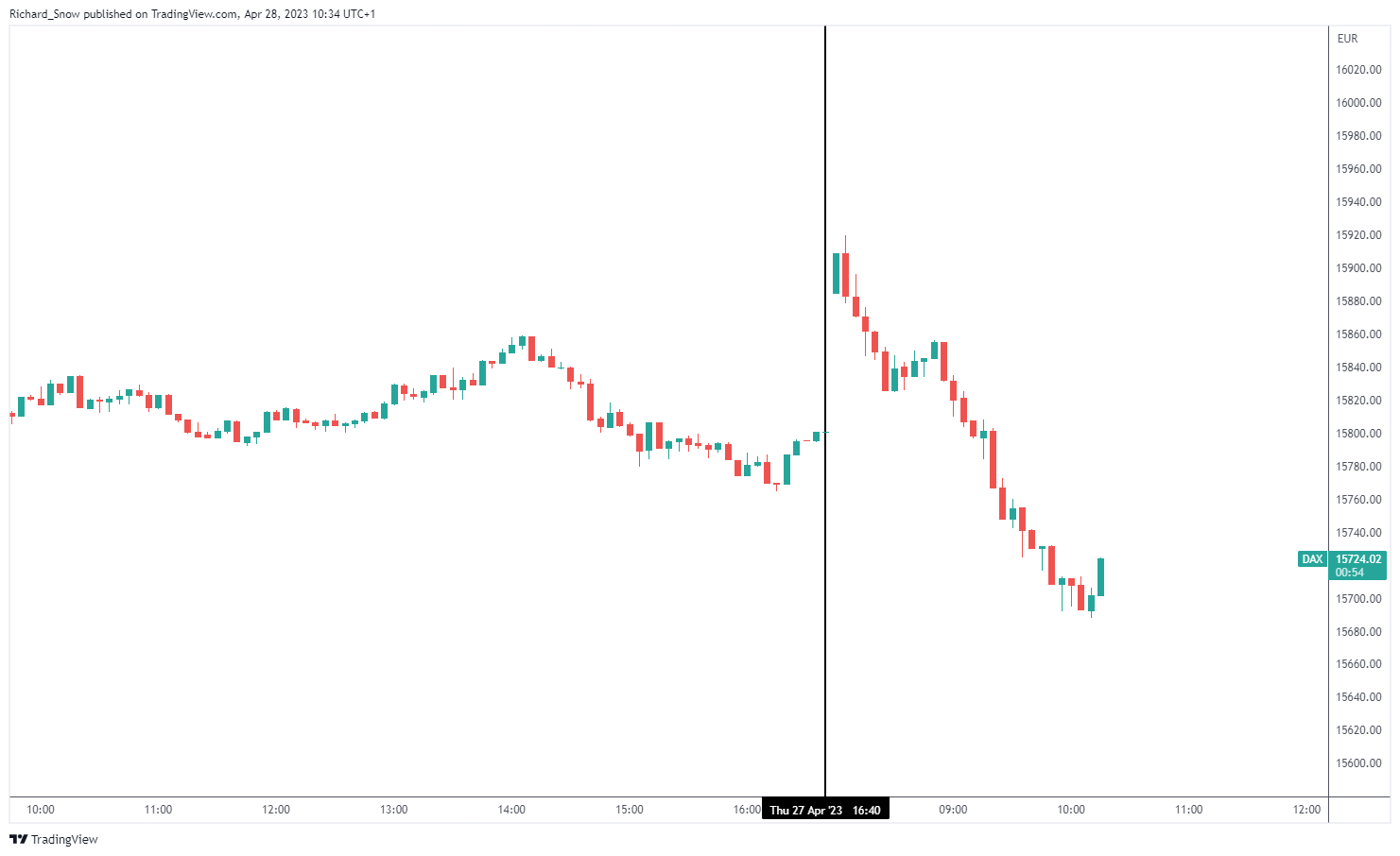 Germany gdp