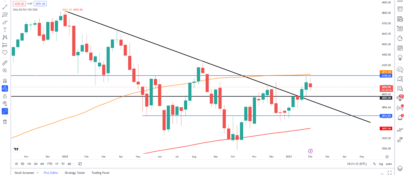 Chart Description automatically generated