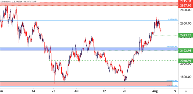 Bitcoin (BTC/USD), Ethereum (ETH/USD) Forecasts: Pause or Pullback?