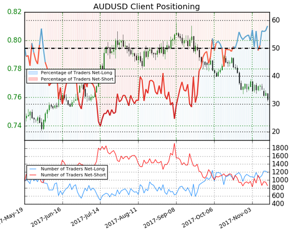 AUD/USD : signal technique baissier pourrait s’accentuer après l’emploi australien