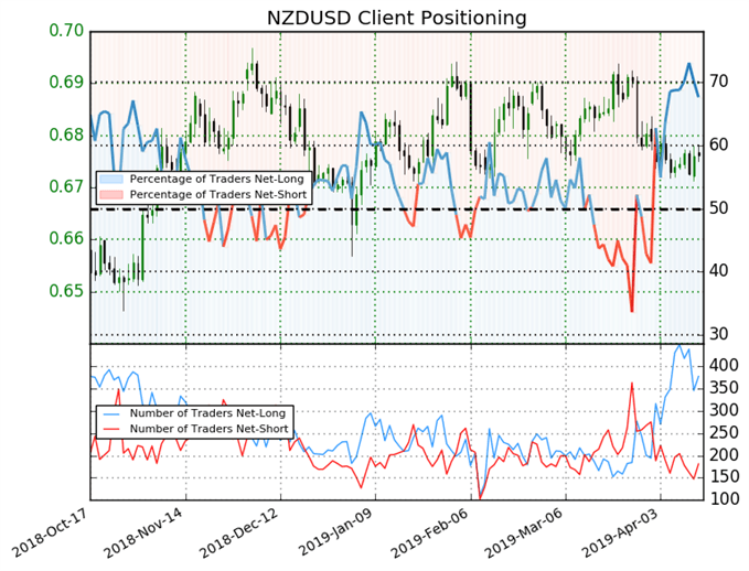 Top 5 Events Q1'19 New Zealand CPI & NZDUSD Price Forecast