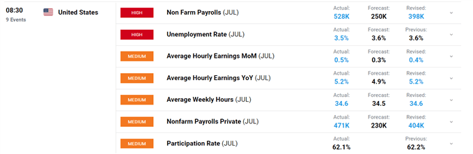 DailyFX economic calendar