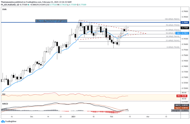 audusd chart 