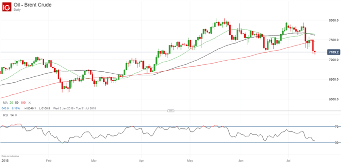 Live Nymex Crude Oil Price Chart