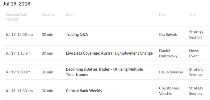 DailyFX Webinar Calendar