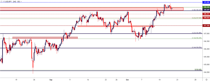 usdjpy price chart
