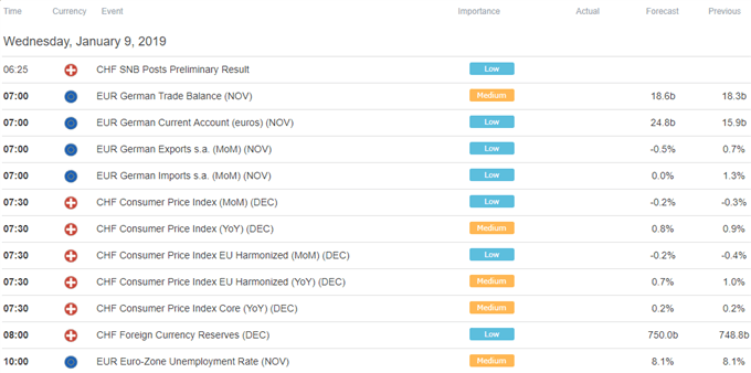 Europe Trade Economic Calendar