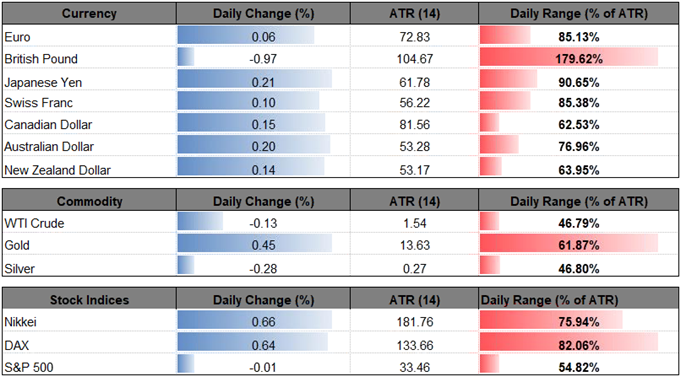 DailyFX Table