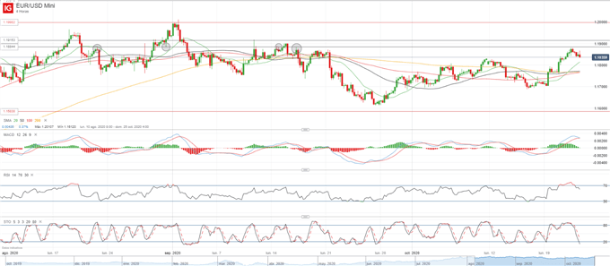 Análisis técnico: EUR/USD consolida el empuje alcista