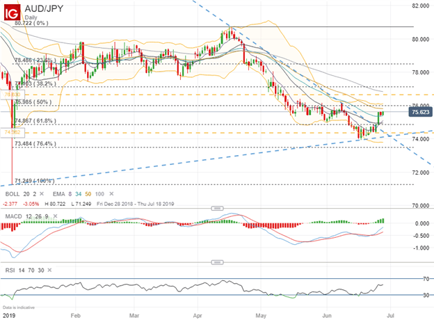 Forex Volatility Chart