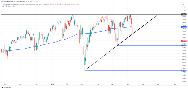 DAX 40, DOW JONES, FTSE 100 Outlook: Talking Points, Analysis and Charts
