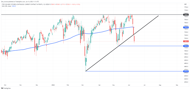 DAX 40, DOW JONES, FTSE 100 Outlook: темы для обсуждения, анализ и графики