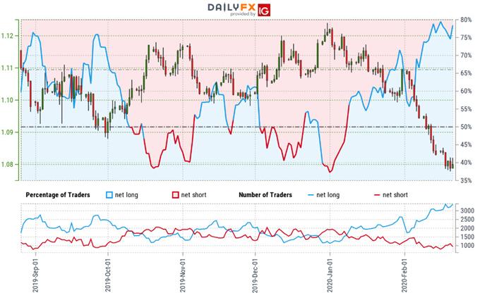 Euro Price Outlook: EUR/USD Plunges Into Key Support– Trade Levels