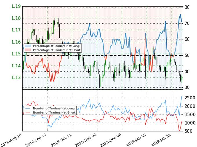 EUR/USD Trader Sentiment