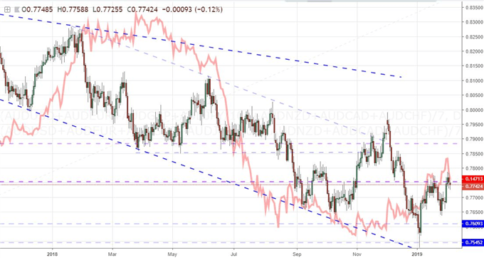 Will The Nasdaq And S P 500 Finally Find Faang Earnings Leverage On - 