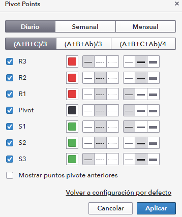 Estrategias para operar con los puntos pivote en el mercado forex