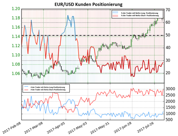 Eurohändler sind im Verkaufsstopp
