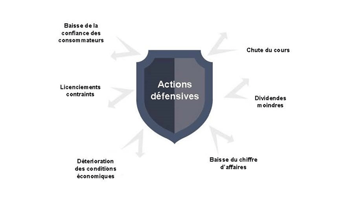 valeur défensive définition