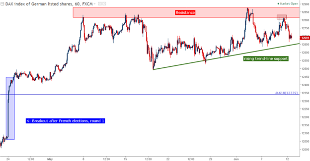 Stocks Weaken Ahead of the Fed: GBP/USD, USD/JPY Await BoE, BoJ